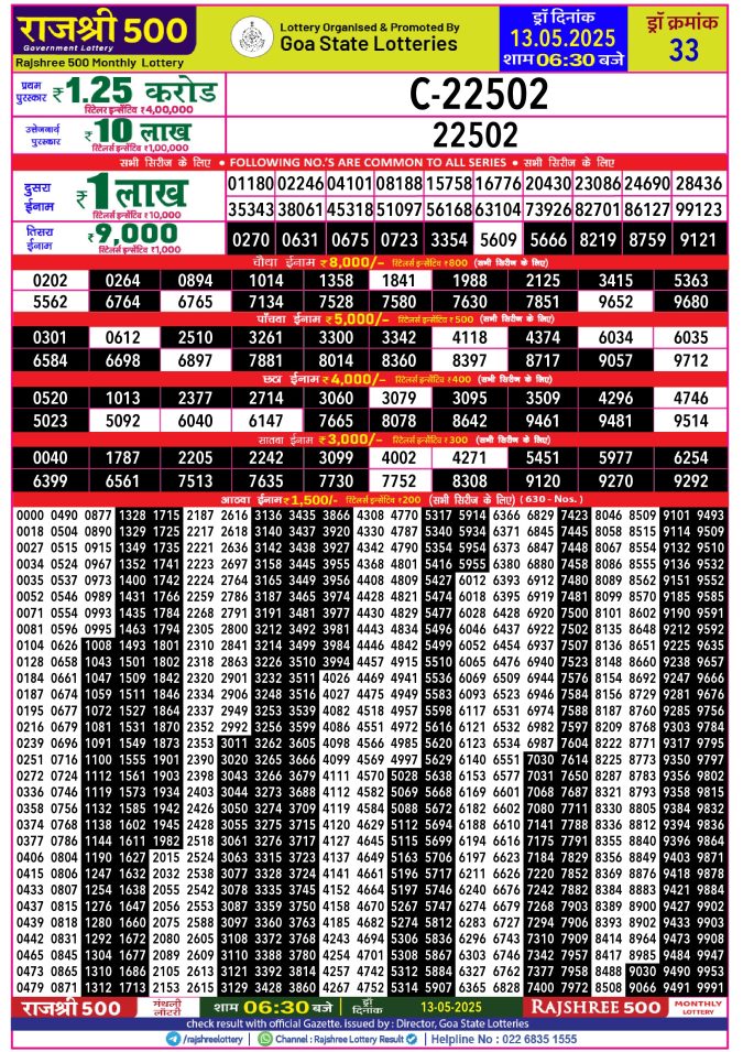 Lottery Sambad Today Result - 1 PM 6 PM 8 PM Results