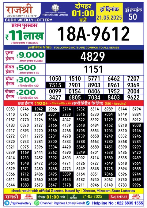 Lottery Sambad Today 2024