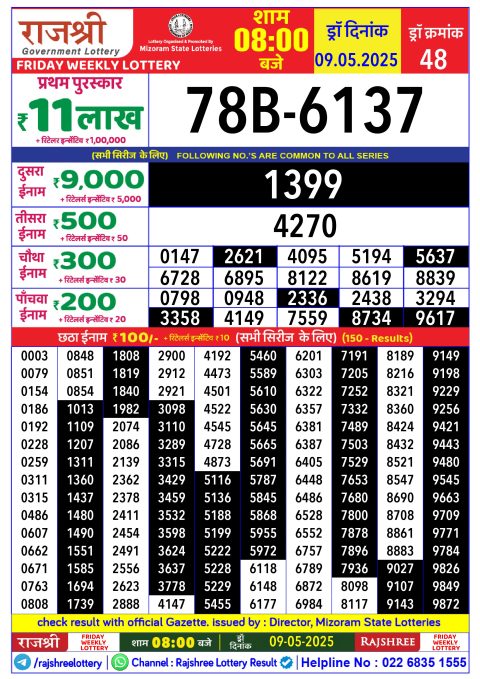 Lottery Sambad Today 2024