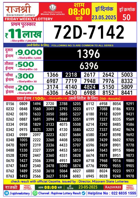 Lottery Sambad Today 2024