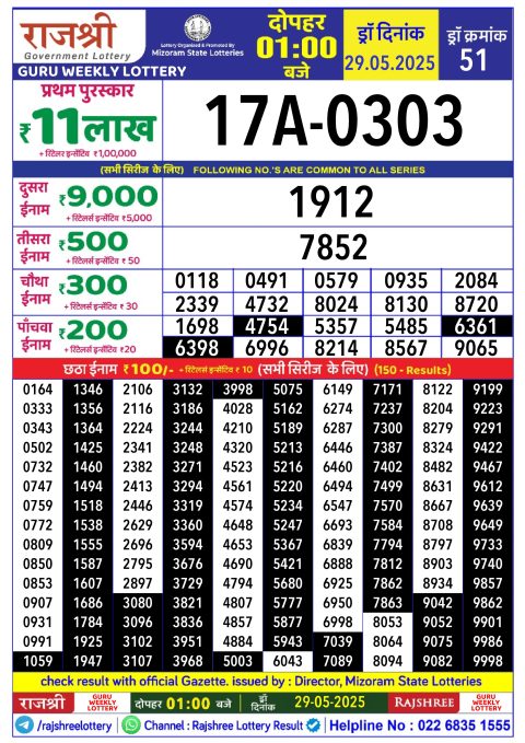 Lottery Sambad Today 2024
