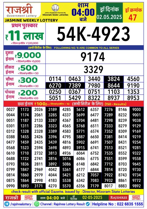 Lottery Sambad Today 2024
