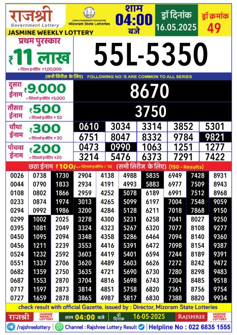 Lottery Sambad Today 2024