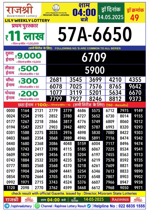 Lottery Sambad Today 2024