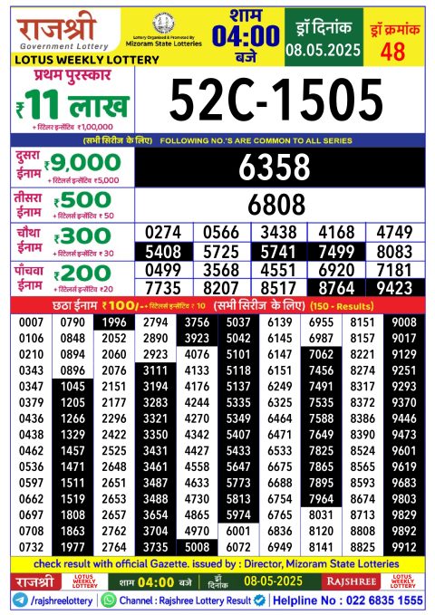 Lottery Sambad Today 2024