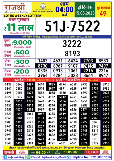 Lottery Sambad Today 2024