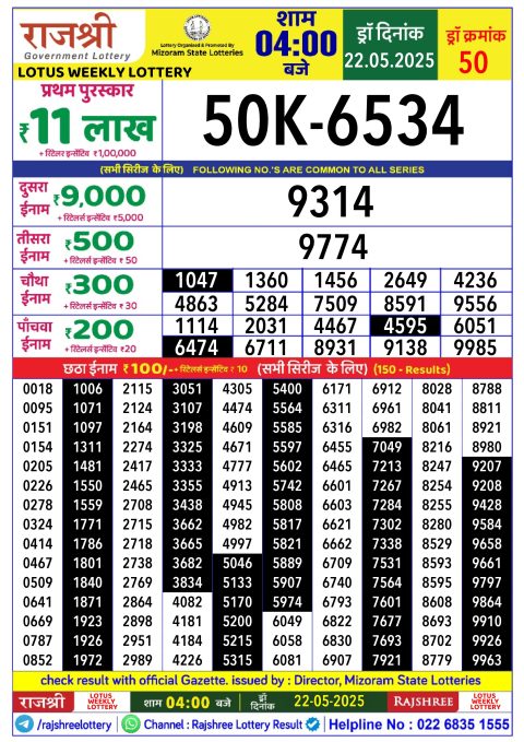 Lottery Sambad Today 2024