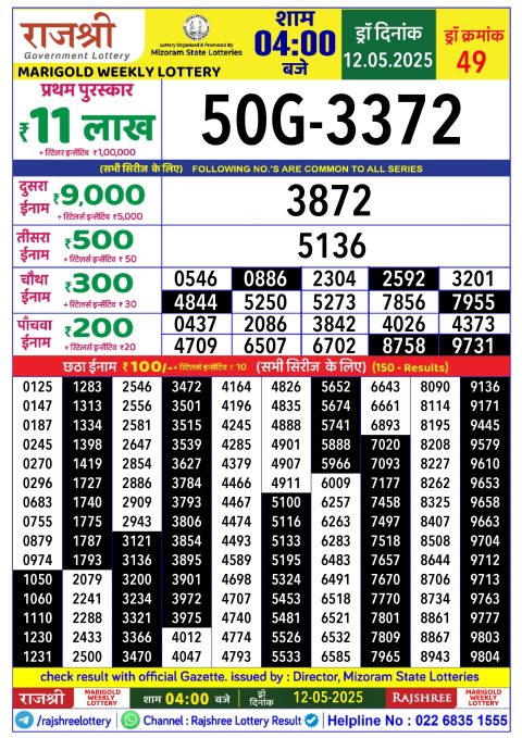 Lottery Sambad Today 2024