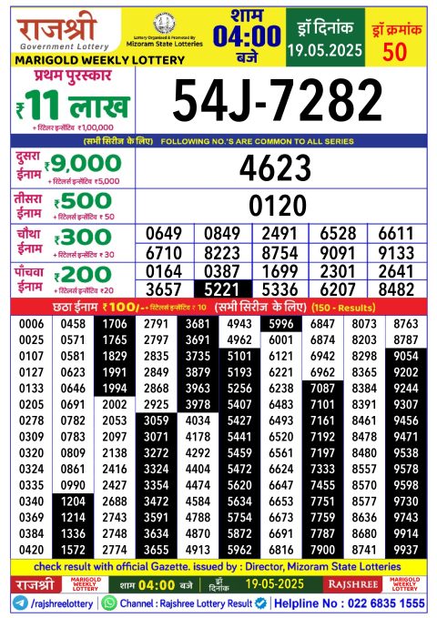 Lottery Sambad Today 2024
