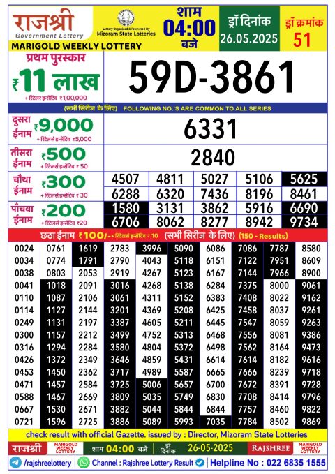 Lottery Sambad Today 2024