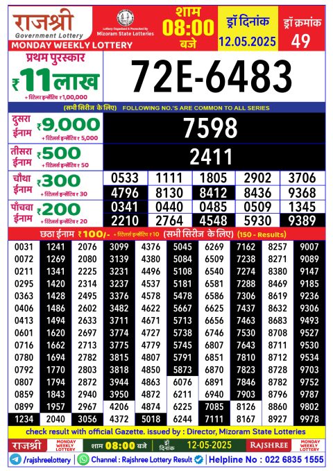 Lottery Sambad Today 2024