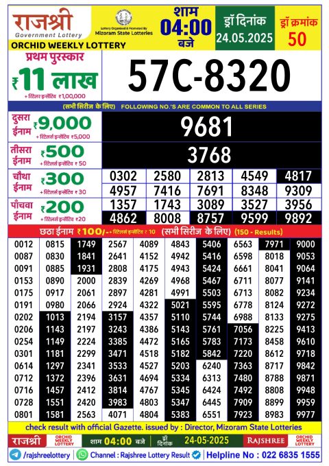 Lottery Sambad Today 2024