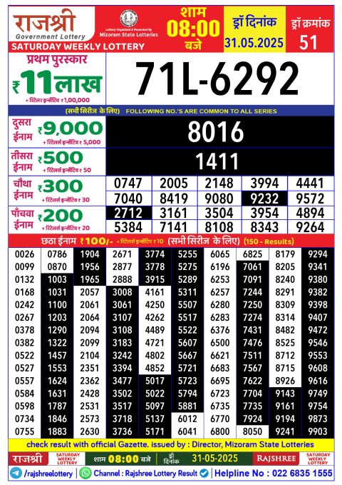 Lottery Sambad Today 2024