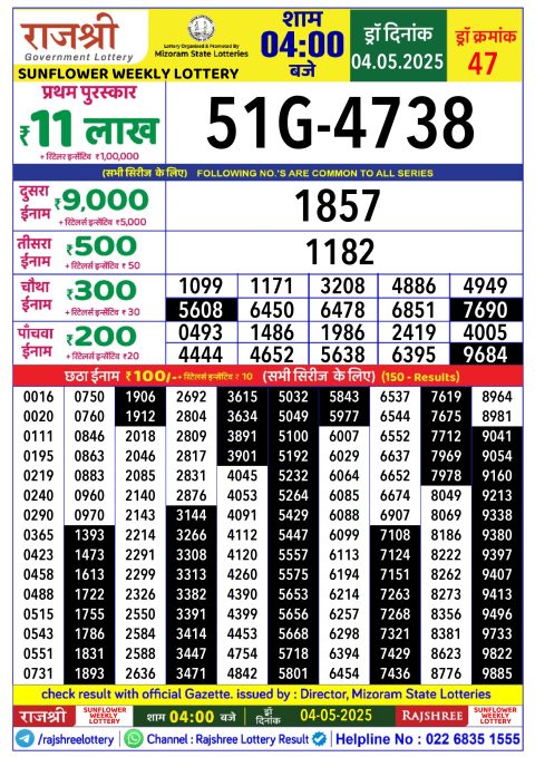 Lottery Sambad Today 2024