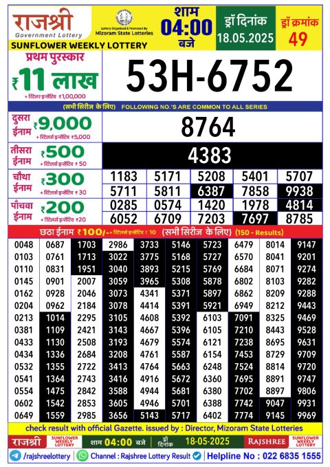 Lottery Sambad Today 2024