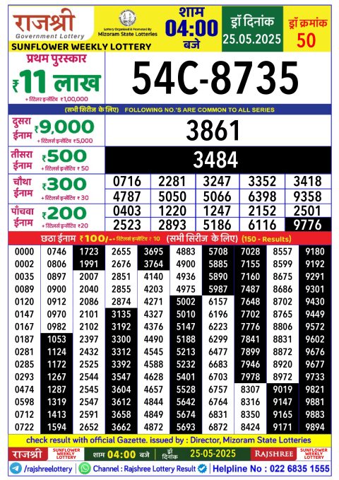 Lottery Sambad Today 2024