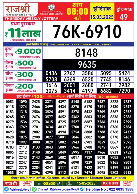 Lottery Sambad Today 2024