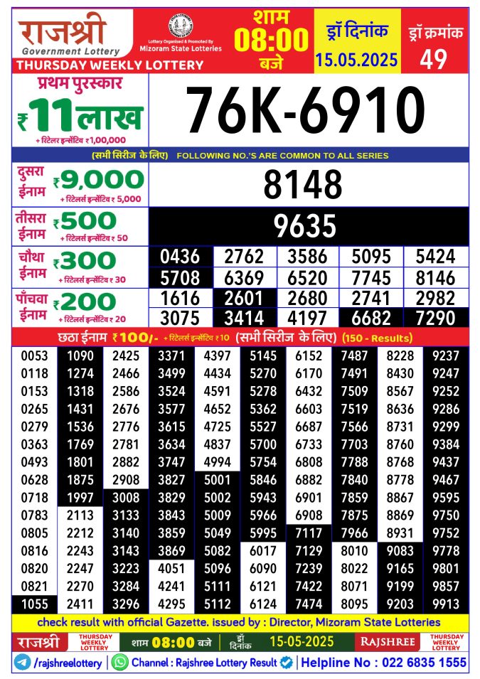 Lottery Sambad Today Result - 1 PM 6 PM 8 PM Results