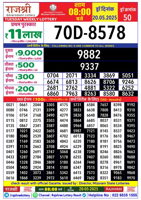 Lottery Sambad Today 2024