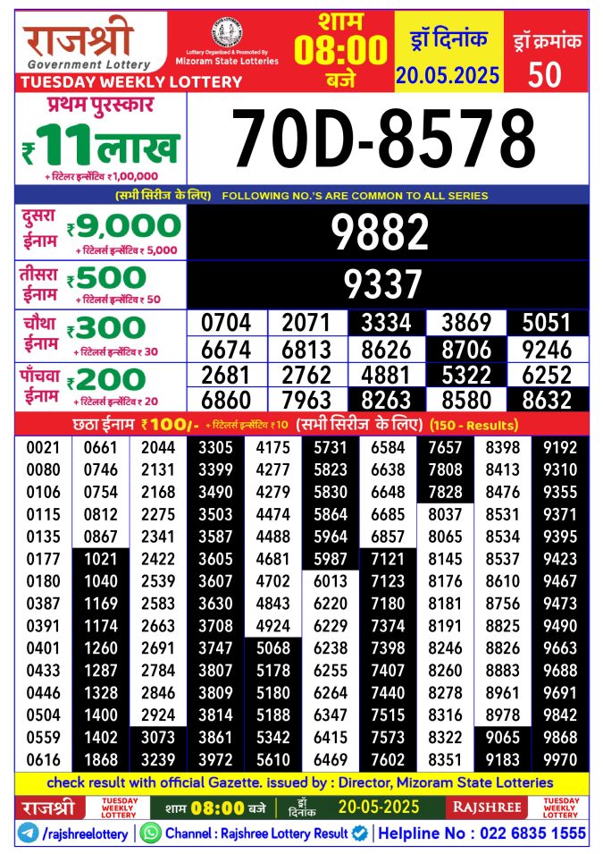 Lottery Sambad Today Result - 1 PM 6 PM 8 PM Results