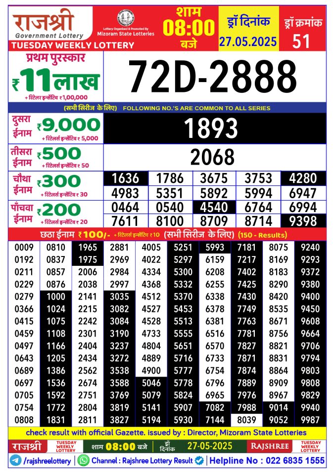 Lottery Sambad Today Result - 1 PM 6 PM 8 PM Results