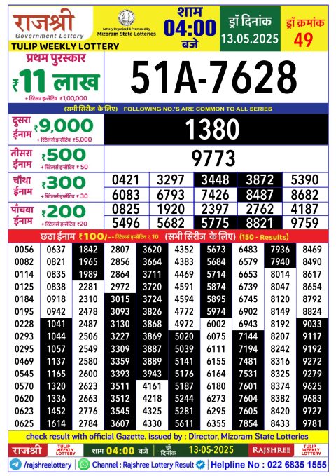 Lottery Sambad Today 2024