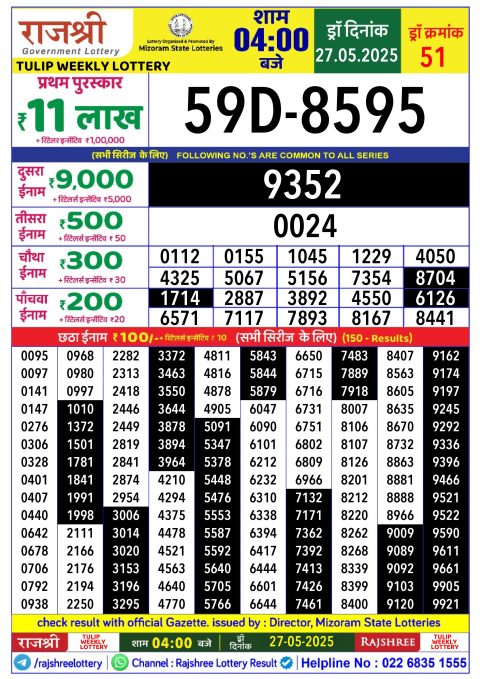 Lottery Sambad Today 2024