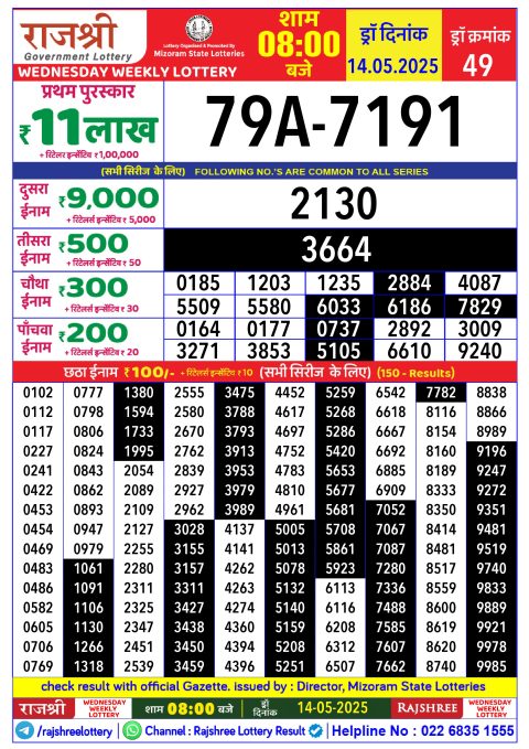 Lottery Sambad Today 2024