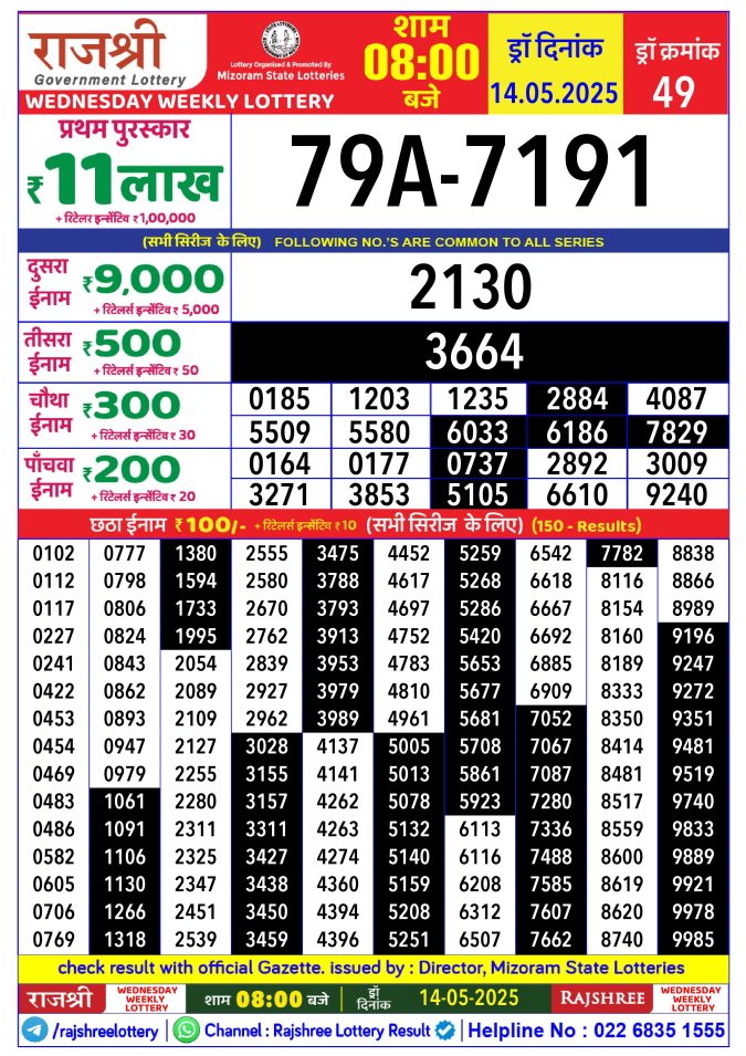 Lottery Sambad Today Result - 1 PM 6 PM 8 PM Results
