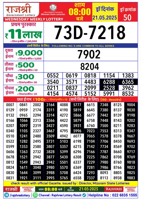Lottery Sambad Today 2024