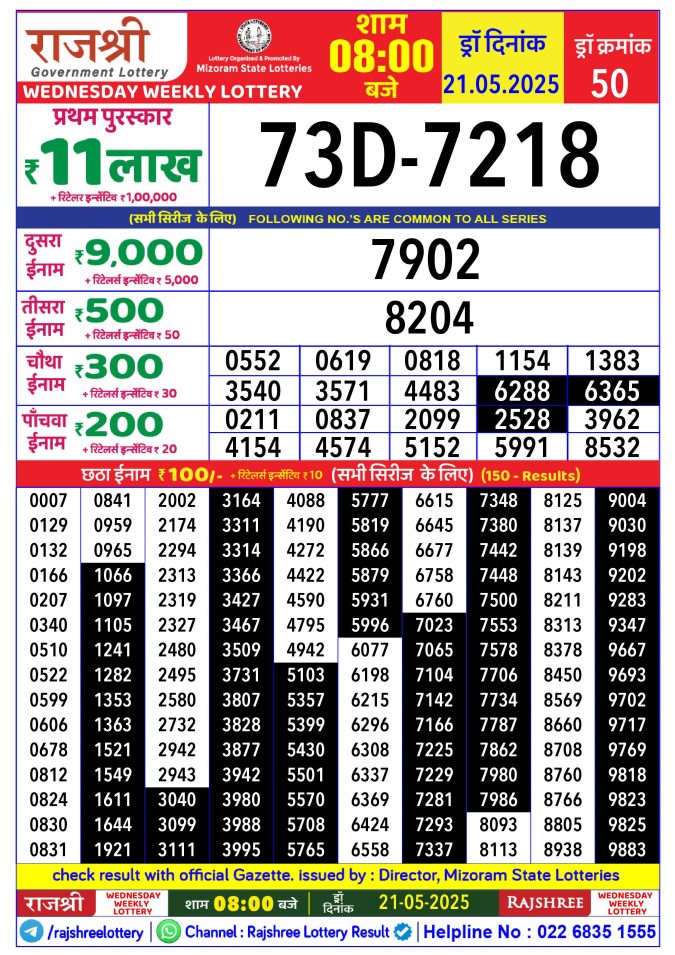 Lottery Sambad Today Result - 1 PM 6 PM 8 PM Results