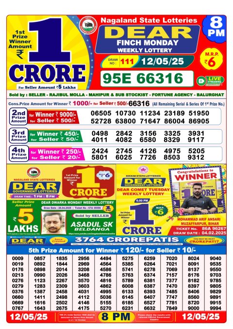 Lottery Sambad Today 2024
