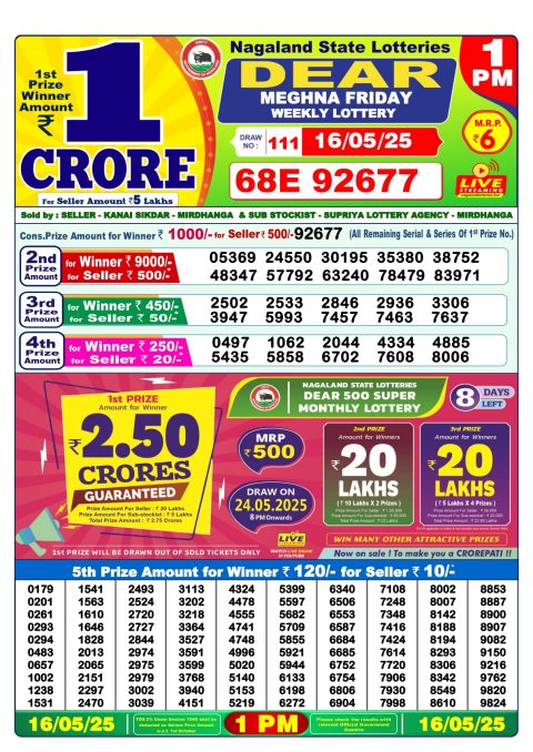 Lottery Sambad Today 2024