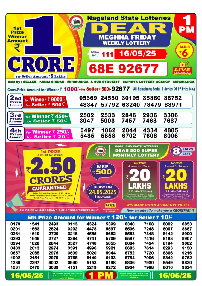 Lottery Sambad Today Result - 1 PM 6 PM 8 PM Results