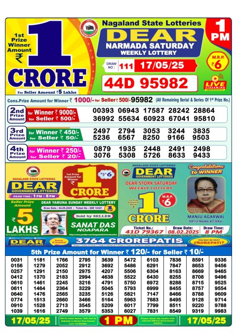 Lottery Sambad Today 2024