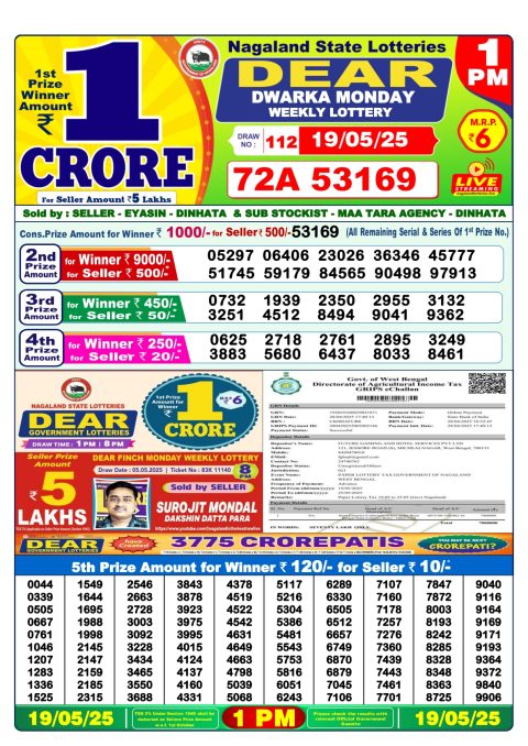 Lottery Sambad Today 2024
