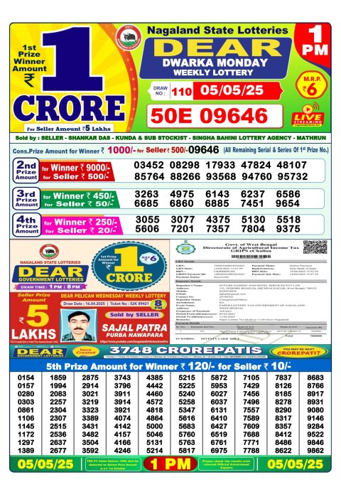 Lottery Sambad Today 2024