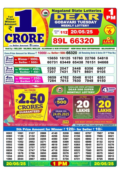 Lottery Sambad Today 2024