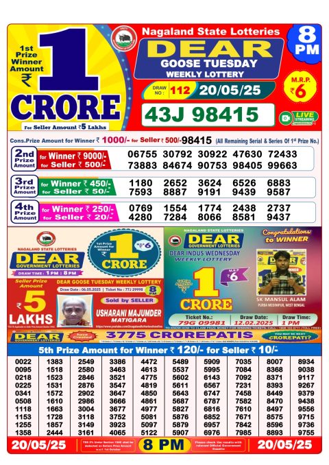 Lottery Sambad Today 2024