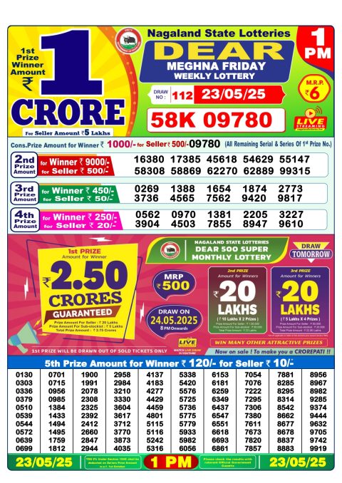 Lottery Sambad Today 2024