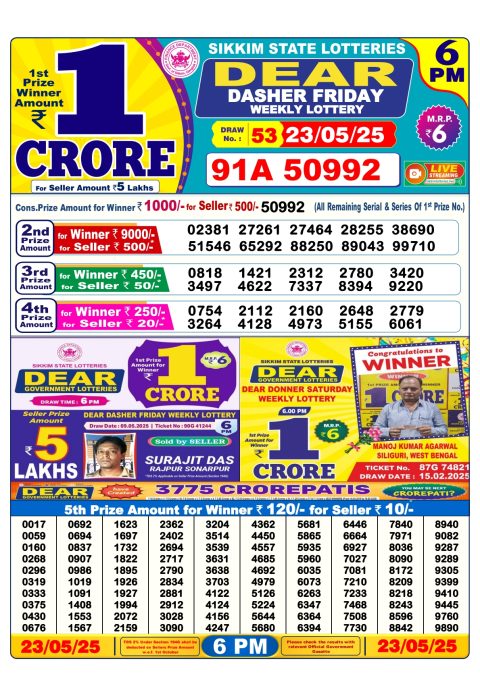 Lottery Sambad Today 2024