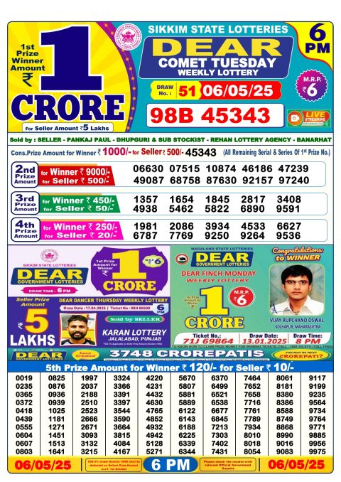 Lottery Sambad Today 2024