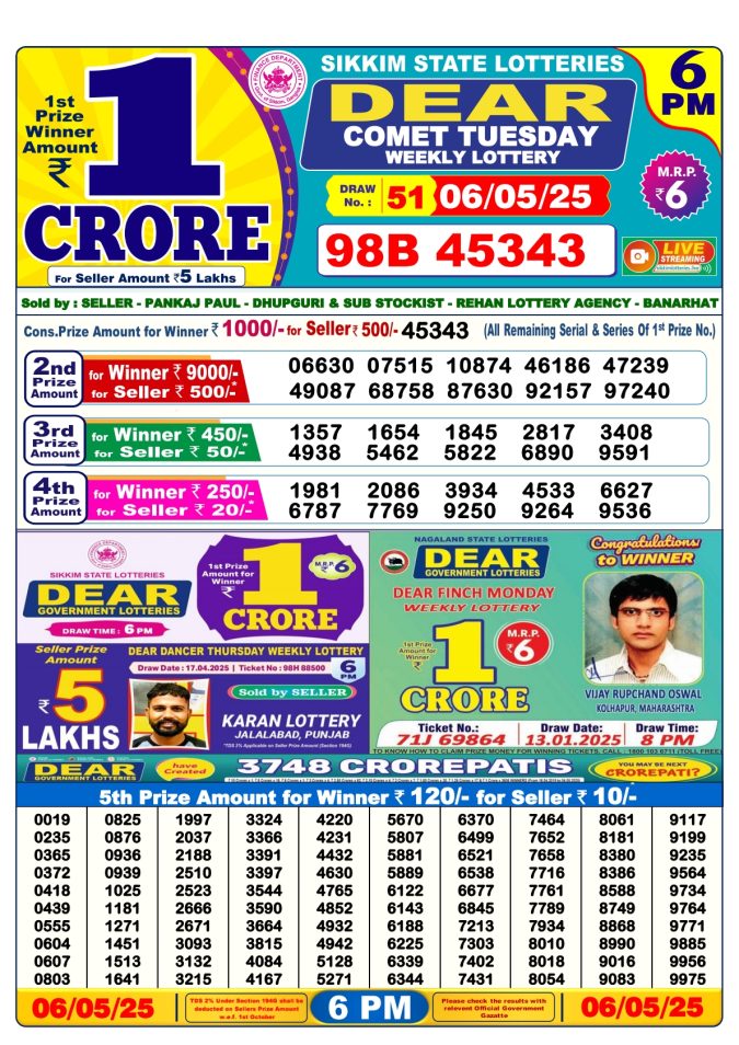 Lottery Sambad Today Result - 1 PM 6 PM 8 PM Results