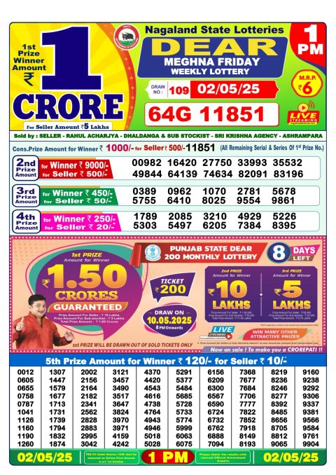 Lottery Sambad Today 2024