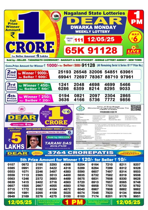 Lottery Sambad Today 2024