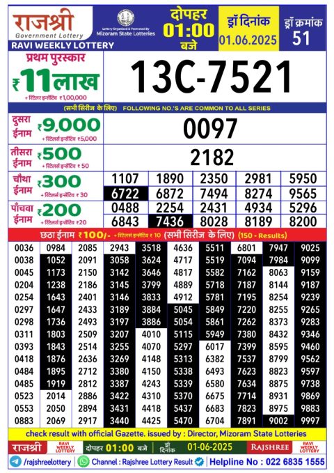 Lottery Sambad Today 2024