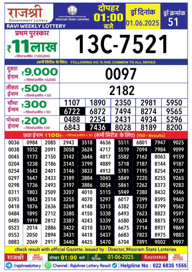 Lottery Sambad Today Result - 1 PM 6 PM 8 PM Results