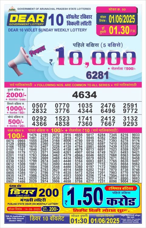 Lottery Sambad Today 2024