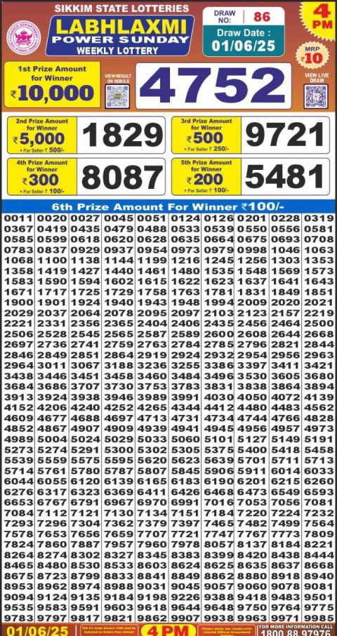 Lottery Sambad Today 2024