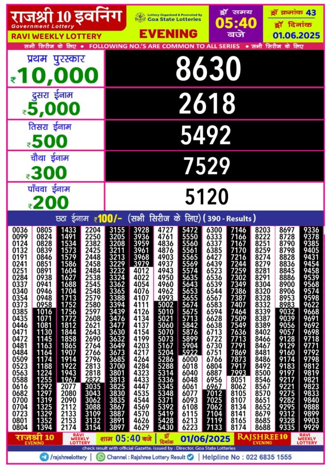 Lottery Sambad Today Result - 1 PM 6 PM 8 PM Results